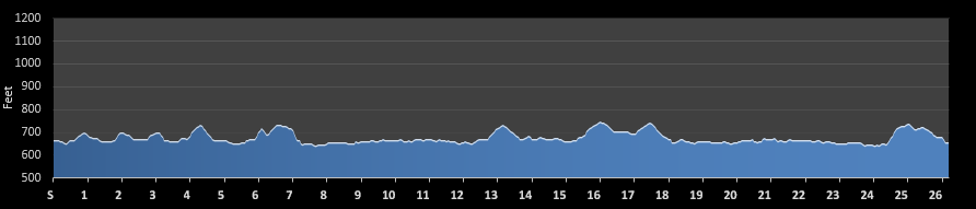 Seven Bridges Marathon Elevation Profile