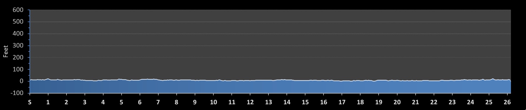 Skidaway Island Marathon Elevation Profile