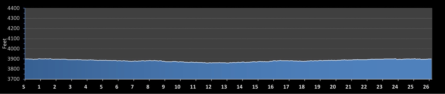 State 47 Las Cruces Marathon Elevation Profile