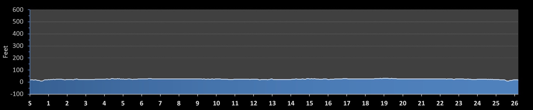 Stennis Space Center Marathon Elevation Profile