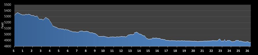 Teton Dam Marathon Elevation Profile