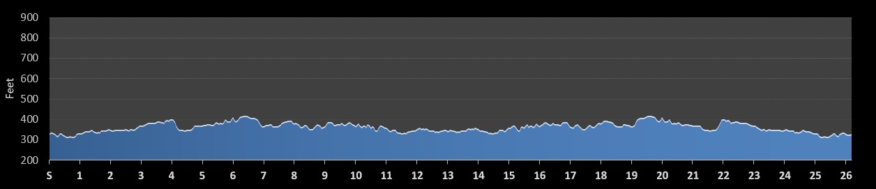 Tupelo Marathon Elevation Profile