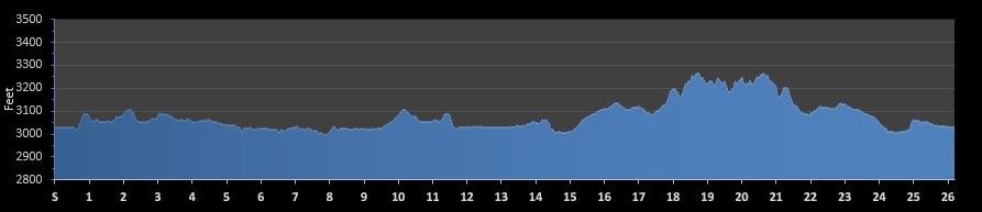 Whitefish Marathon Elevation Profile