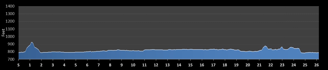 United States Air Force Marathon Elevation Profile