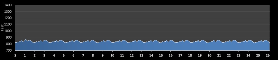 Valentines Day Massacre Marathon Elevation Profile