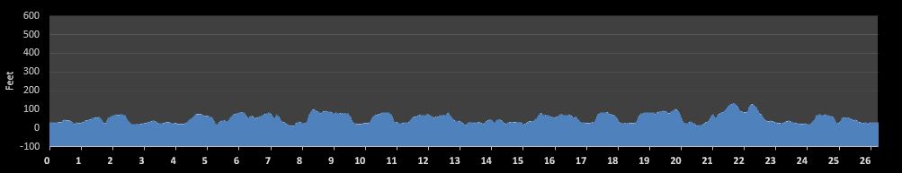 Valley Harvest Marathon Elevation Profile