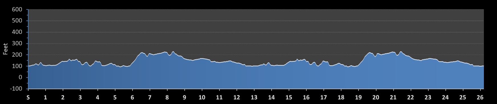 Vermont City Marathon Elevation Profile