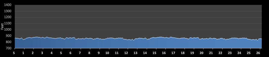 Veterans Marathon Elevation Profile