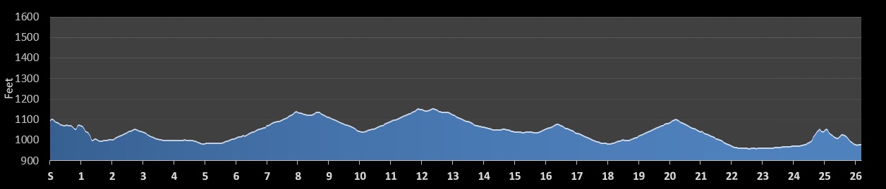 Wabash Trace Nature Trail Marathon Elevation Profile